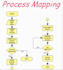do a strategic business review