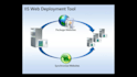 deploy or migrate your asp dot net site