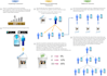 draw infographics, flow diagrams and any figure