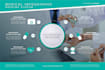 design best medical infographics