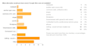 create a professional online survey