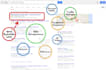 setup your PPC account