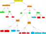 draw flow diagram,uml diagram,network diagram,business diagram etc in visio