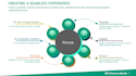 create professional powerpoint presentation