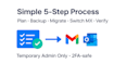 email migration, webmail to gmail, google workspace, outlook, microsoft 365