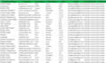 provide targeted b2b lead generation and email list building
