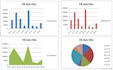 do excel vba,macros,remove duplicates,summary,chart, dashboard