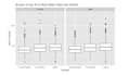 do statistical and data analysis projects in r