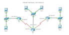 do cisco packet tracer and dcn tasks
