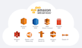 do setup your powered application on AWS