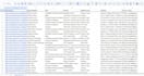 generate verified real estate and medical b2b leads