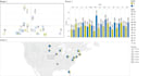 do data visualization and dashboards on tableau
