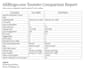 seo your youtube videos and also do competitive analysis