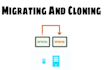migrate and clone wp in an hour