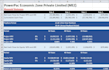 prepare financial model in excel