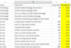 do keyword research and competitor research