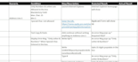 write test cases and test scenarios of your applications