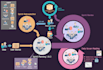 make flow chart and visual article with your content