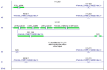 programming plc , siemens , ab