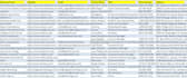 web research and verified b2b lead lists