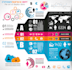 design pro infograph in fabulous style