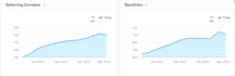 provide manual seo white hat link building with report