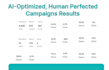 setup mailchimp brevo sendgrid email automation  drip campaigns deliverability