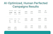 setup mailchimp brevo sendgrid email automation  drip campaigns deliverability