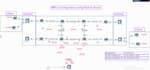manage your cisco router, switch, firewall, wifi