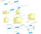 design uml class diagram, activity diagram, use case, etc