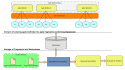 architect your software application