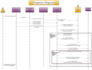 create uml class use case sequence activity object diagram