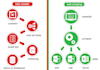 do web crawling and web scraping for websites