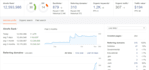 do an outdoor guest post on hunting niche website, da24 pa28