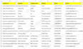 do web scraping and data mining from any website