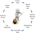 scrap and or clean your unstructured and structured datasets