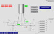 do ftview se,me scada development
