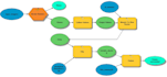 do gis mapping, analytics, remote sensing, geodatabase