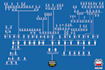 create a family tree