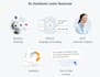create an ai chatbot for your business