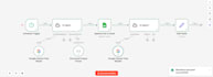 do n8n automation,n8n wokflows, n8n ai agents and ai chatbot