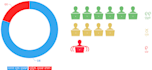create customized infographics in 24hours