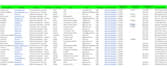 do b2b lead generation with direct phone numbers