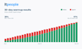 warmup email for google, microsoft and yahoo