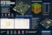 make pcb design pcb layout and circuit schematic