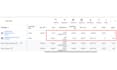 setup and manage google ads campaign, adwords, ppc ads manager