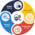 quality assurance and testing of website
