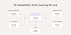 build intelligent ai agents using langchain, gpt, n8n and autonomous workflow