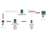 setup bulk email SMTP server with powermta interspire mailwizz mumara acelle