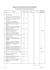 create a boq and take offs materials